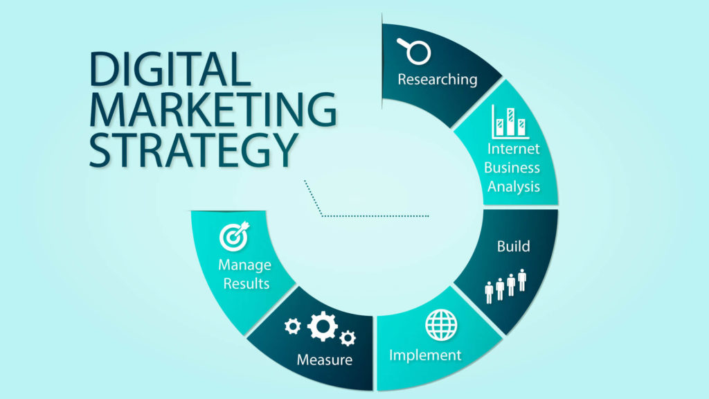 Digital-Marketing-Strategy-Steps